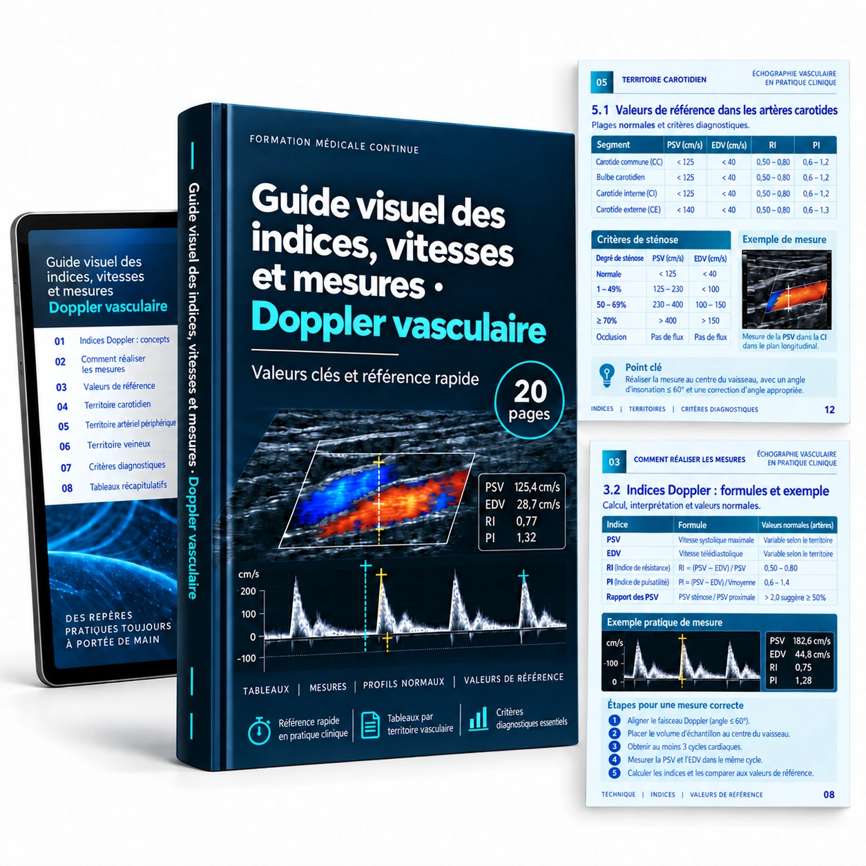 Guide visuel des indices, vitesses et mesures