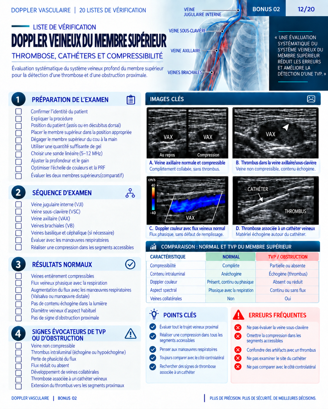 Page 12 : Liste de vérification : Doppler veineux du membre supérieur. Aperçu de présentation en français du support numérique de Doppler vasculaire.